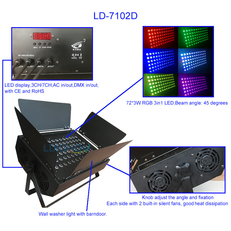 Led Wall Washer Light With Barn Door 72X3W RGB 3in1(图1)